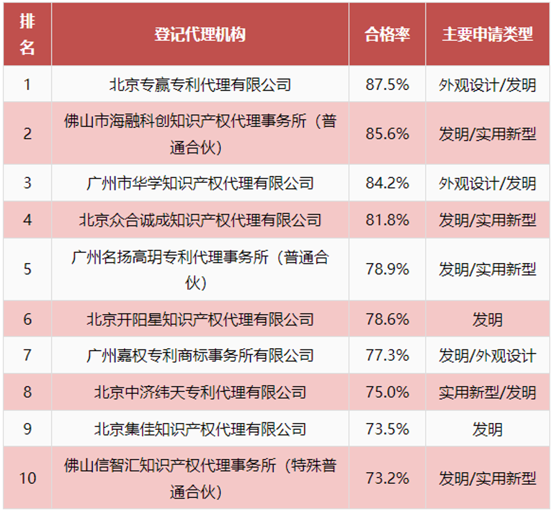 佛山知识产权代理：助力企业护航未来