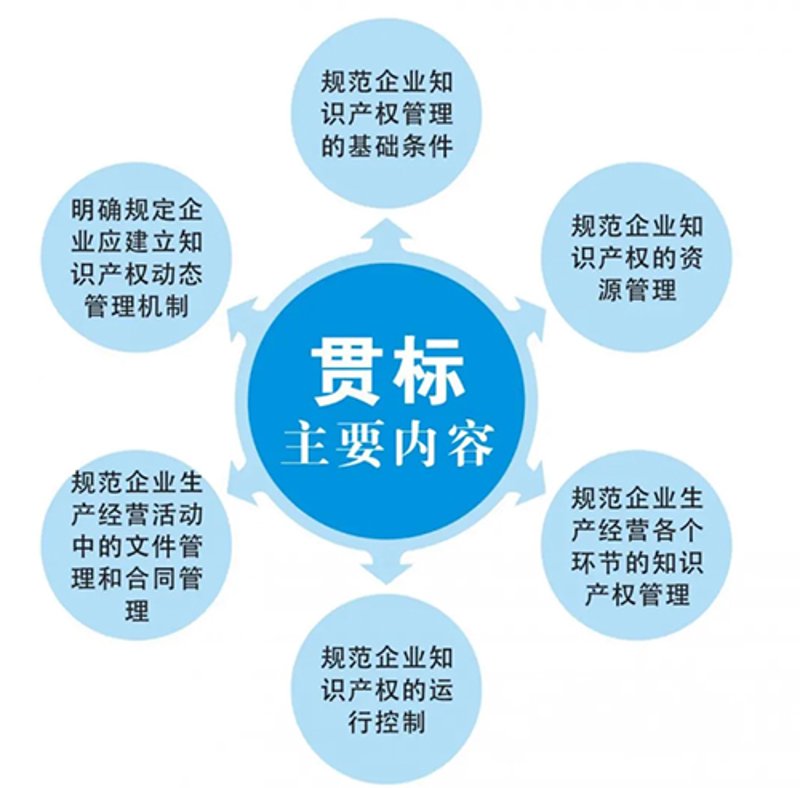 商标注册代理：帮助企业构建独特品牌